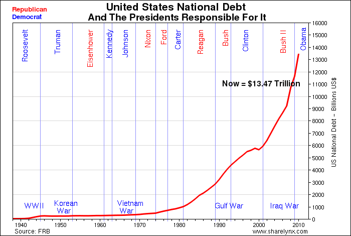 us-debt-president.gif